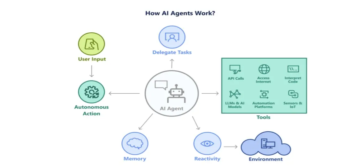 Automotive AI Agents for automotive customer service automation - 24/7 AI employees for Automotive businesses